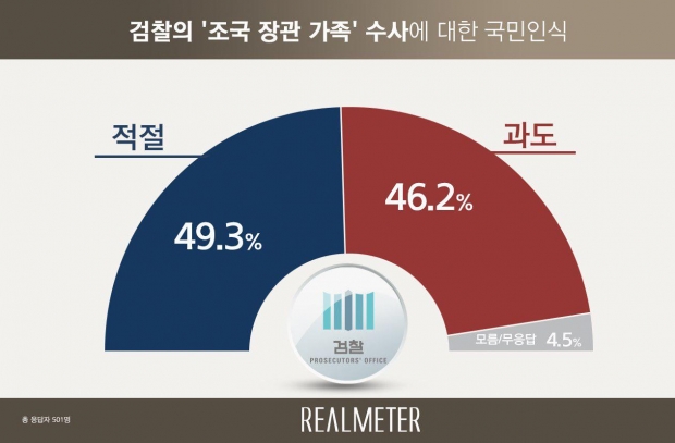리얼미터 자료.