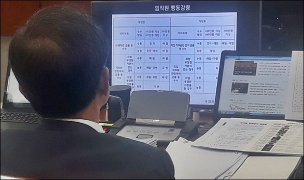 국감현장(마침 직원들의 징계를 질의하고 있다)