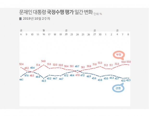 리얼미터 자료.