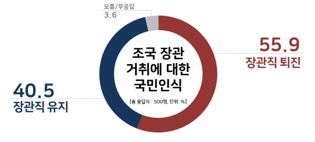 리얼미터 자료.