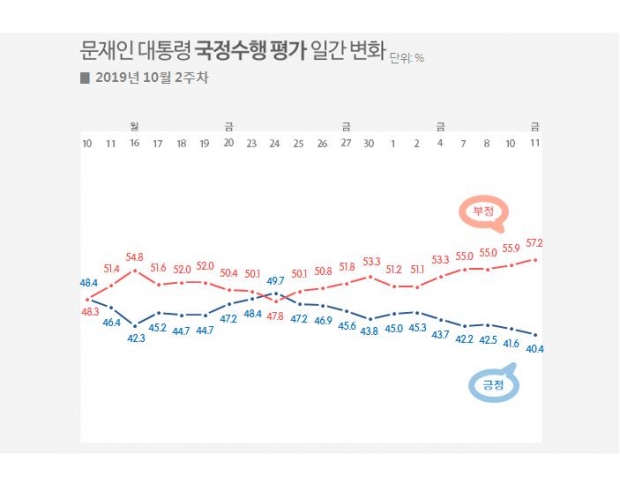 리얼미터 자료.
