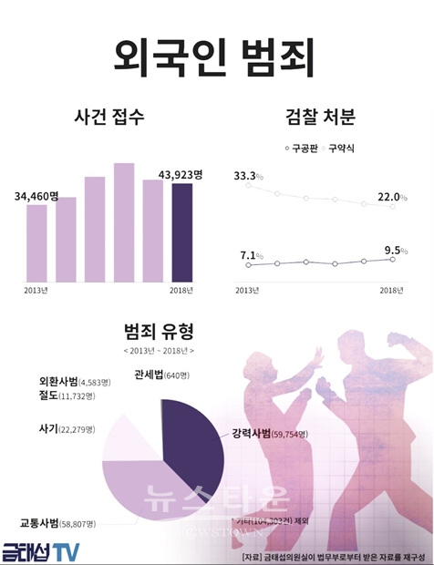금태섭의원실이 법무부로부터 제출받은 자료를 재구성