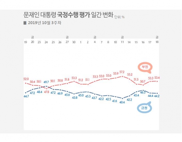 리얼미터 자료.