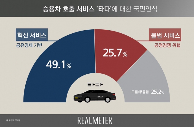 리얼미터 자료.