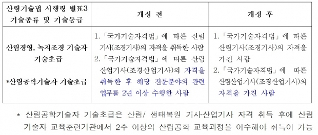 개정 법률 전후 비교