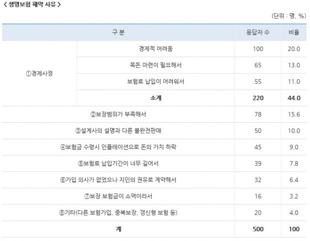 한국소비자원 자료.