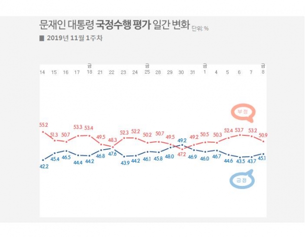 리얼미터 자료.