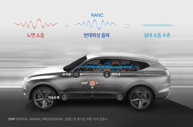 현대자동차그룹이 첨단 노면소음 저감 기술을 세계 최초 개발했다
