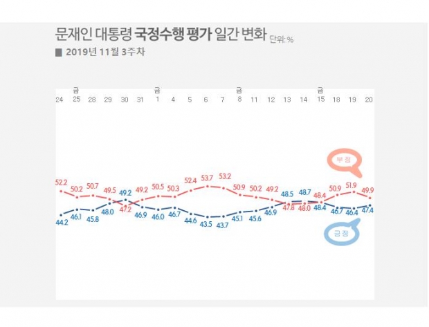 리얼미터 자료,