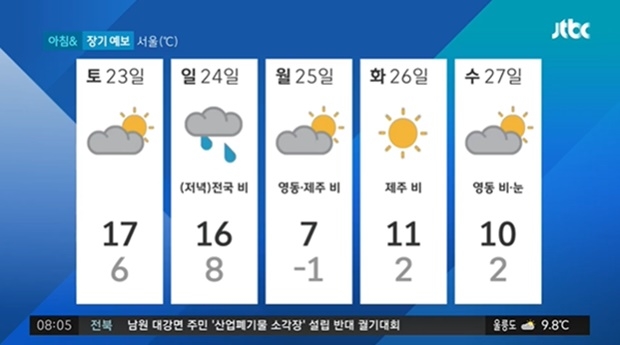 주말날씨 (사진 : JTBC 뉴스)