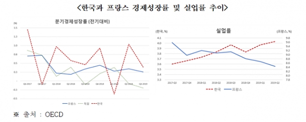 전경련 자료.