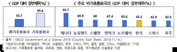 한경연 자료.