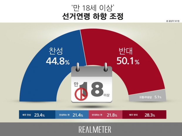 리얼미타 자료.