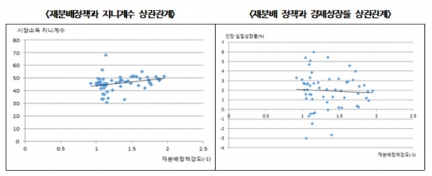 한국경제연구원 자료.