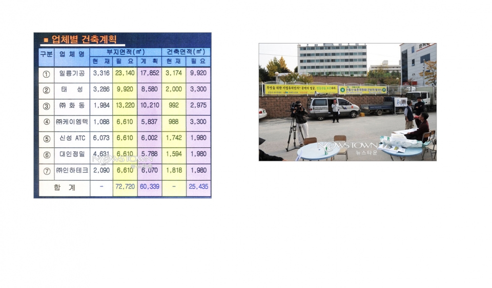 원주 건등산보존위원회 발대식 주민들로 구성