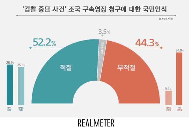 리얼미터 자료.