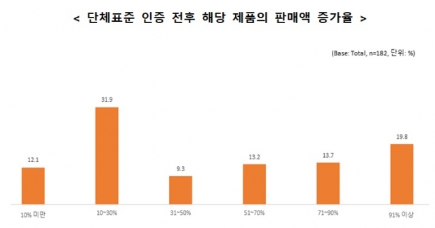 중소기업중앙회 자료.