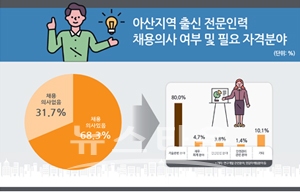 2019년 제조업 실태조사