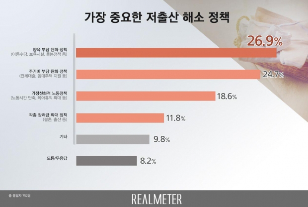 리얼미터 자료.