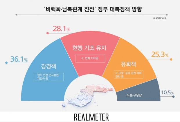 리얼미터 자료.