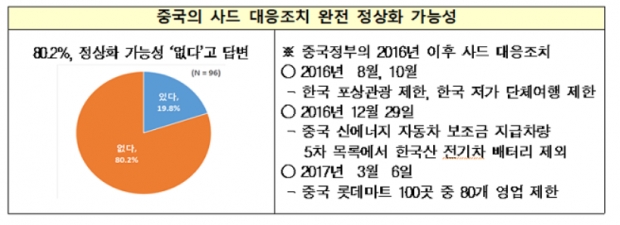 전경련 자료.