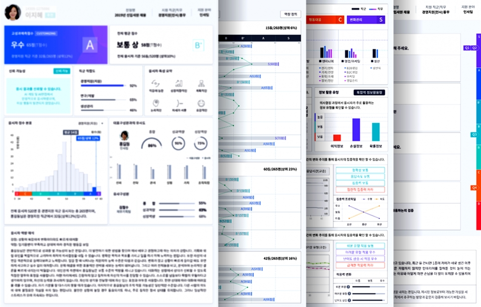 마이다스아이티 AI역량검사 분석자료