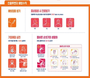인플루엔자 예방수칙