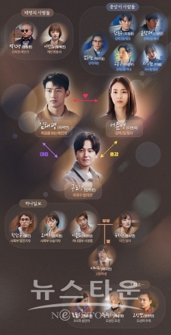 MBC더게임_인물관계도 / 고득용기자 ⓒ뉴스타운
