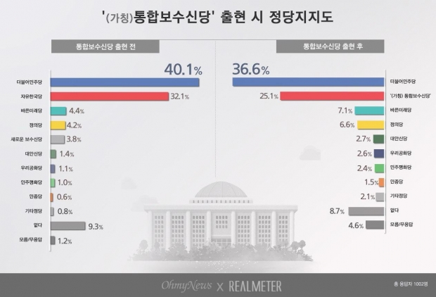 리얼미터 자료.