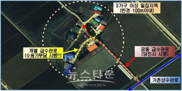 소외가구 급수관로 지원사업