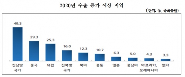 중소기업중앙회 자료.