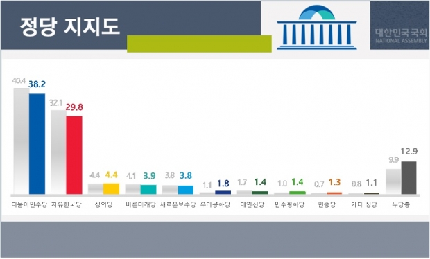 리얼미터 자료.