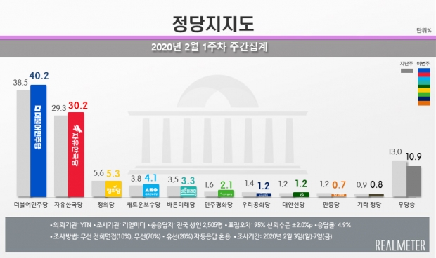 리얼미터 자료.
