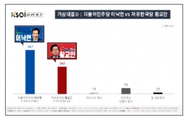 [KSOI 한국사회여론연구소 뉴스토마토 총선여론조사]