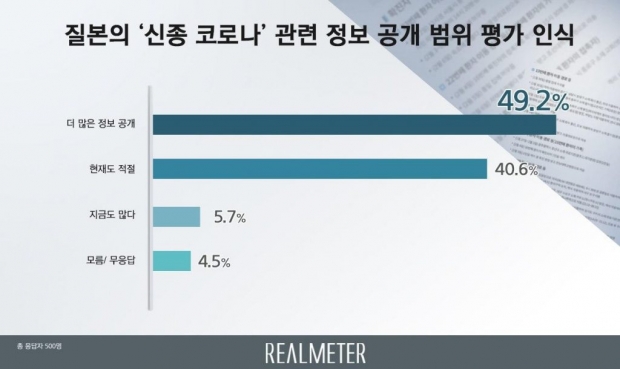 리얼미터 자료.