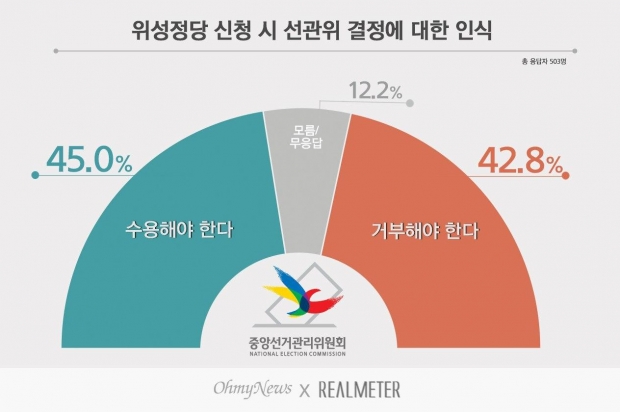 리얼미터 자료.