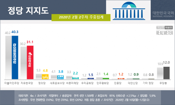 리얼미터 자료.