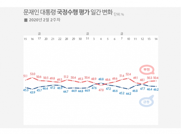 리얼미터 자료.