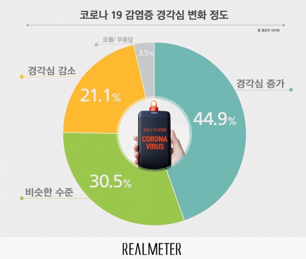 리얼미터 제공.