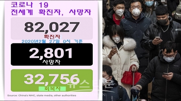 27일 확진자 집계에는 파키스탄, 브라질, 조지아, 그리스, 북 마케도니아, 노르웨이, 루마니아가 확진자 신규 발생국으로 명단에 올랐다.