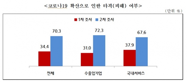 중소기업중앙회 자료.