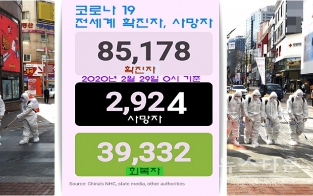 중국을 포함 전 세계 확진자 수는 단연 중국이 1위이고, 그 다음으로 한국이 2위가 됐으며, 일본은 940명(크루즈+일본 국내)으로 제 3위를, 이탈리아가 4위를 기록하고, 이란이 388명으로 급증세를 보이고 있는 중이다.