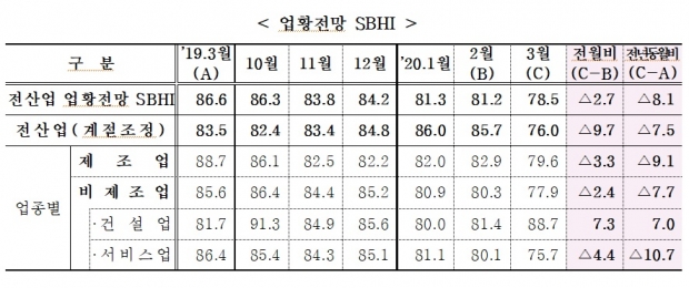 중소기업중앙회 자료.