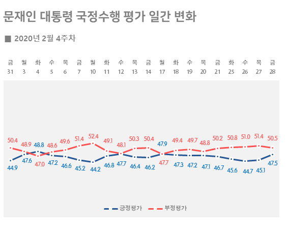 리얼미터 자료.