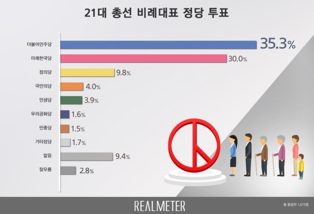 리얼미터 자료.