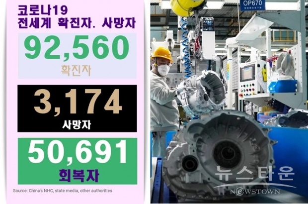 신규로 감염 확진자가 나타난 국가는 남미의 아르헨티나, 칠레와 라트비아, 모나코, 우크라이나 등 5개국이다.