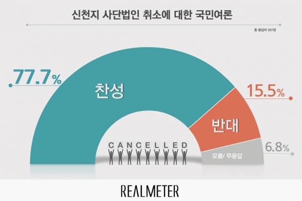 리얼미터 자료.