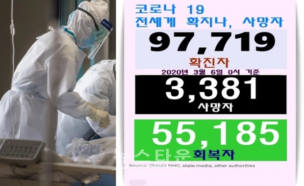 신규로 감염 확진자가 나타난 국가는 리히텐슈타인과 남아공, 신규로 사망자가 발생한 국가는 스위스이다.