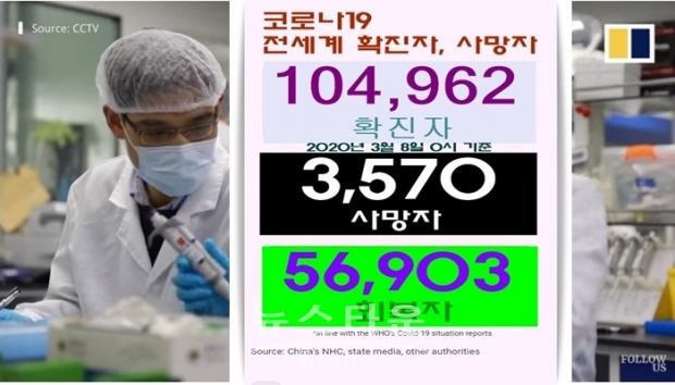 신규로 감염 확진자가 나타난 국가는 팔레스타인, 몰타, 부탄, 카메룬, 콜롬비아, 지브랄타, 세르비아 토고, 바티칸 시티이며, 신규로 사망자가 발생한 국가는 네덜란드와 아르헨티나이다.