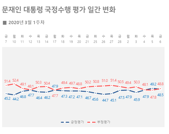 리얼미터 자료.